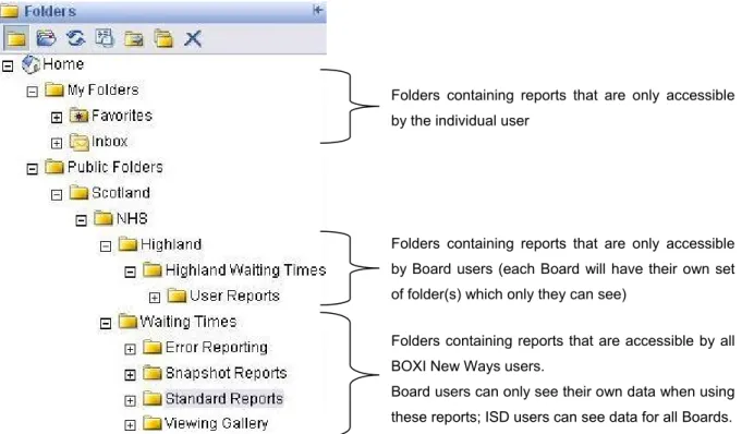 Figure 11 – Navigating BOXI – highlighting key areas 