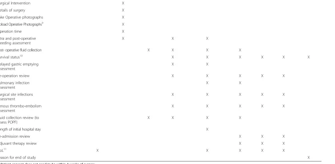 Table 2 Schedule of treatments. X demarcates the trial intervention (Continued)