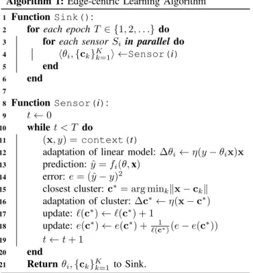 Figure 3 shows the whole normalized dataset with a global linear regression plane over the context pairs (x, y).