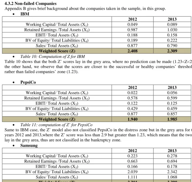 Table 9 above gives the overall evaluation of the model for each and both of the two years before bankruptcy
