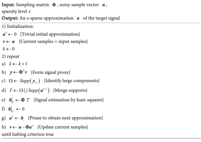 Table 1. CoSaMP algorithm. 