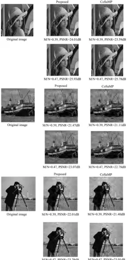 Figure 4. Visual comparison of image reconstruction by different algorithms. 