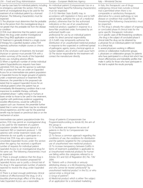 Table 1 Expanded Access Programme: comparison of definition
