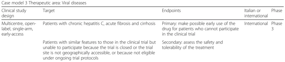 Table 4 CASE MODEL 2: Example of protocols of EAP that follow a clinical trial and include patients who wish to continue thetreatment