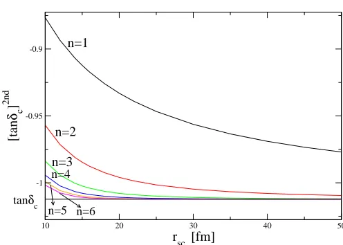 Fig. 8.function of r for dierent values ofsc  ncnd  The two-nucleon second order estimate [tan δ]2as a