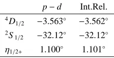Table 3. Phase-shift and mixing parameters for p−d scattering atElab = 3 MeV using the AV18 potential
