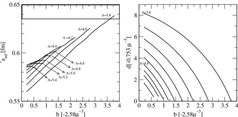 Fig. 1. The Z0(r), y(r) and T(r) functions as functions of the interparticle distance r for the URIX (solid line), TM’ (dashed line) andN2LOL (dotted line) models.