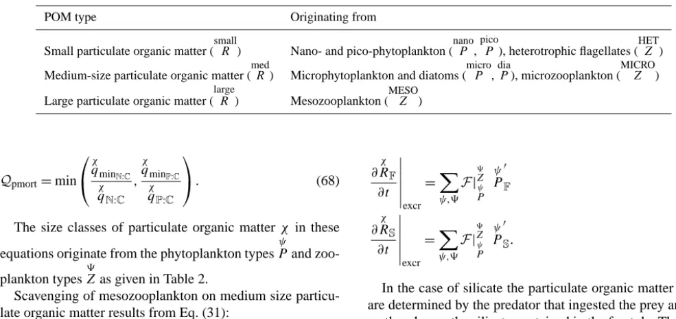 Table 2. Particulate organic matter and its origin.