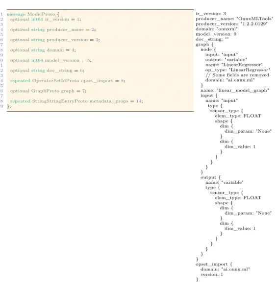 Figure 3.2: Snippet from ONNX proto definition of a top-level model container.