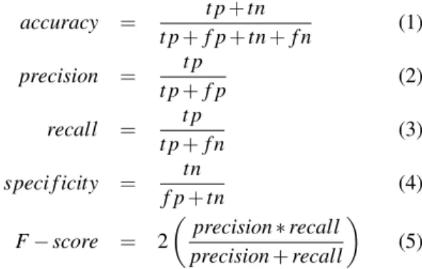 Figure 6 shows the classification performance metrics of the three classifiers we implement in SpamFlow as a function of cumulative training samples received