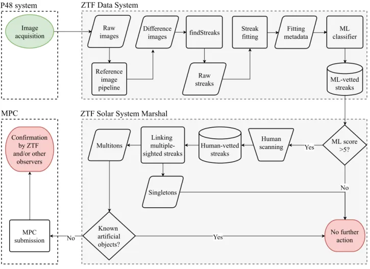 Figure 2. Flowchart showing the process of FMO discovery.
