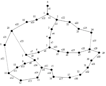 Table 1:  optimization of objective function of active power losses by the proposed method on test network in deterministic structure (without turbine)  