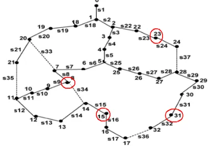 Figure 2:  linear schematic view of IEEE 32 -bus network with wind turbines (the red dots) 