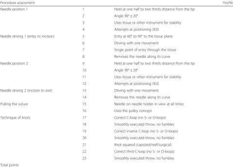 Table 3 Competency checklist