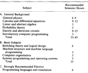 Fig.  1.  Reference to Section IV, Description  of Subject Areas, shows that  laboratory  experience is associated  with a number of the subject areas  of  Tables  I  and  11