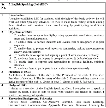 Table 1. Foundation Activities: English Speaking Club (ESC) 
