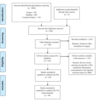 Figure 1. Prisma flow diagram. 
