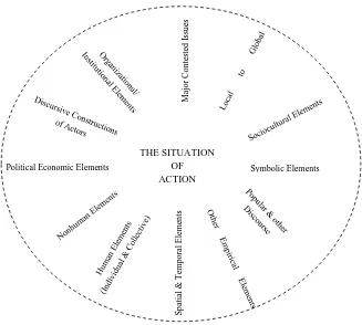 Figure 3: Clarke's Situational Matrix (Source: Clarke, 2005) 