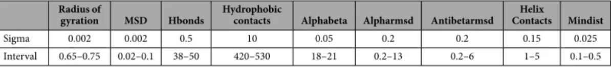 Table 1.   Parameters used in BE-META simulations in water.