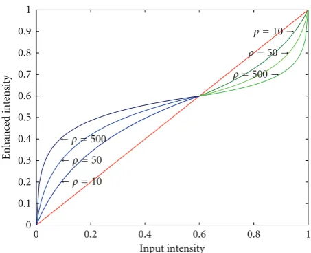 Figure 15: The eﬀects of changing the value of ρ.