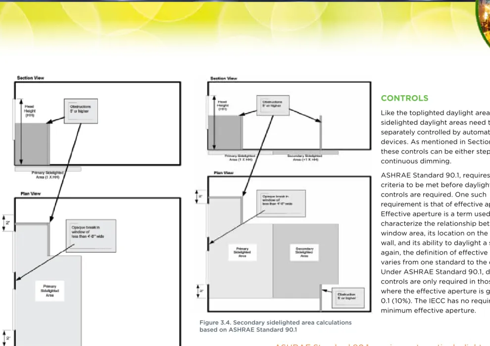 Figure 3.3. Primary sidelighted area calculations  based on ASHRAE Standard 90.1