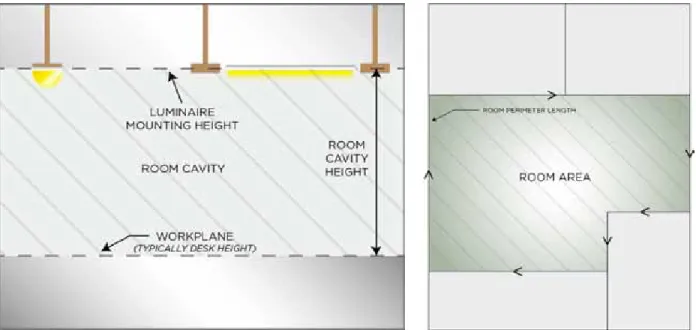 Figure 4.1. Typical room geometry related to room cavity ratio calculationsclaim any additional watts