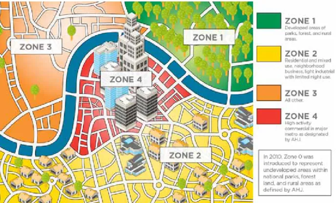 Figure 4.2. Representation of zone classification for exterior lighting limit application