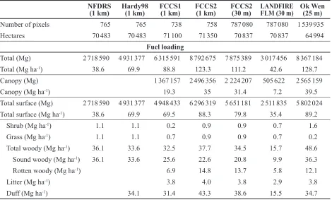 Table 3. Fuel loading data for the Tripod Fire Complex based on seven different vegetation maps