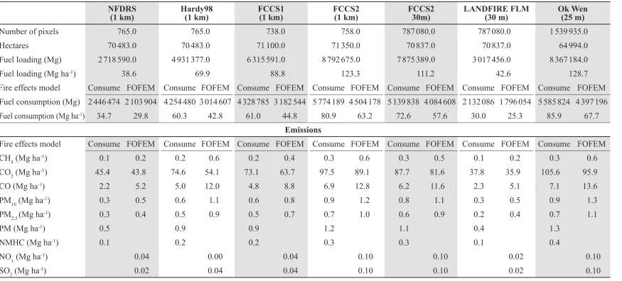 Table 5.  Smoke emissions data for the Tripod Fire Complex based on seven different vegetation maps