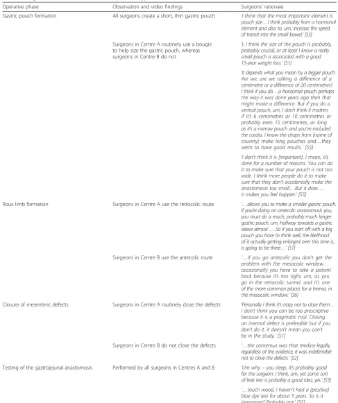 Table 3 Surgeons’ views about the crucial aspects of bypass