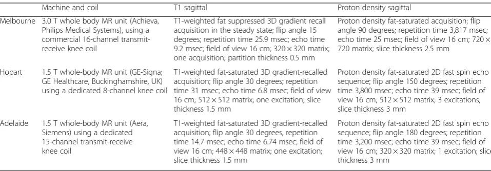 Table 3 Magnetic resonance imaging sequences and parameters at three study sites