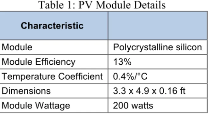 Table 1: PV Module Details 