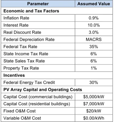 Table 6: Economic, Financial, and System Cost Assumptions 