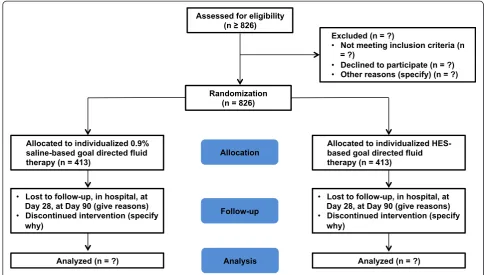 Fig. 2 Trial fluid administration according to the stroke volume-guidedhemodynamic therapy algorithm