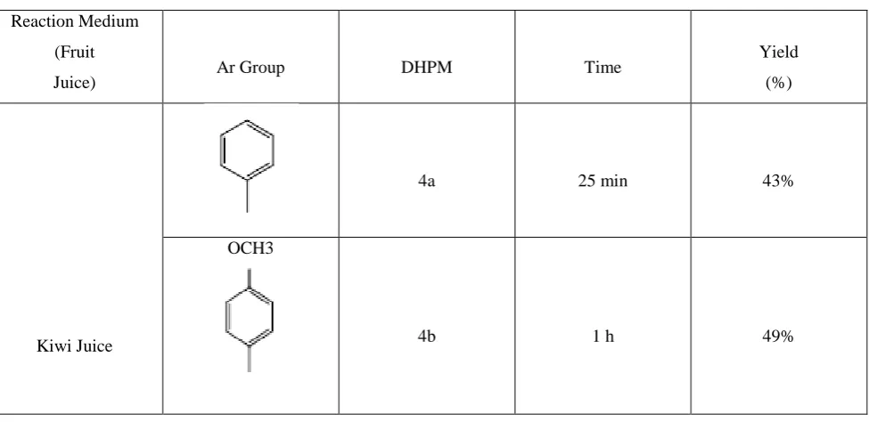 Table 1:  Biginelli reaction with different aldehydes in different fruit juice. 