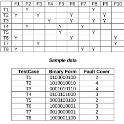 Table 2:  Reduced Matrix m 