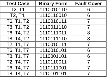 Table 4:  Reduced Matrix m 