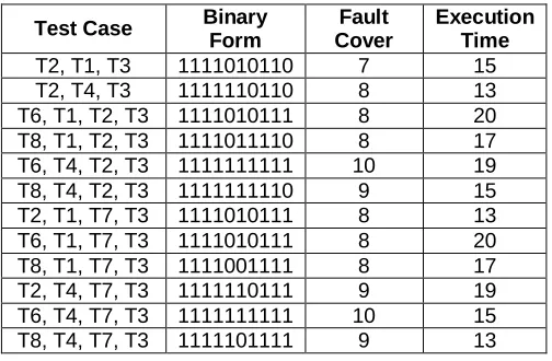 Table 8:  Reduced Matrix m 