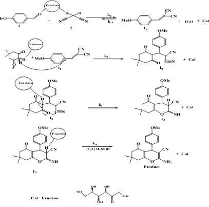 Fig. 5: The spectulative mechanism of the tetrahydrobenzo[b]pyran formation