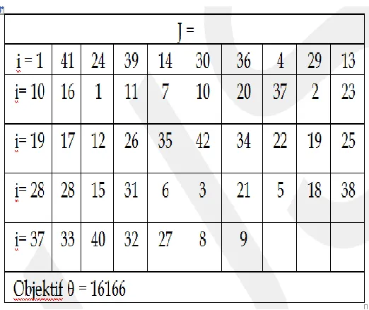 TABLE 8  THE FINAL RESULT OF QAP 42X42 USING BACKWARD 