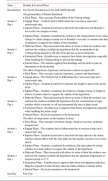 Table 2. Intervention schedule. 