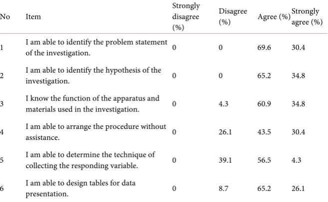 Table 4. Students’ perspective on the feasibility of the LAB-MADI module for the activity in the elicit phase