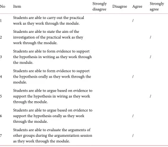 Table 11. Teacher’s perspective on the feasibility of the LAB-MADI module for students’ activities