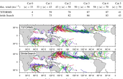 Table 3. Storm counts by hurricane category for the entire 5-year data set; this table corresponds to the storm tracks shown in Fig