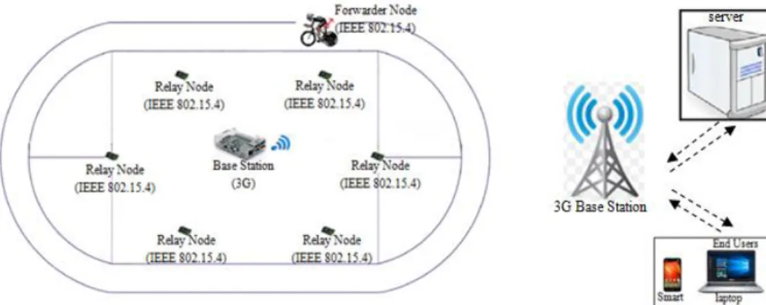 Figure 1.1  General Diagram of Cyclist Training Monitoring System. 