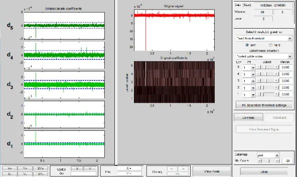 Fig. 3. Sampled data for de-noising 