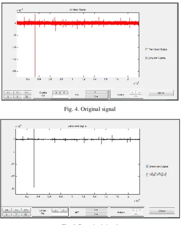 Fig. 4. Original signal 