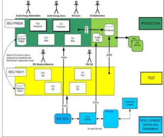 Figure 3 IC3 Architecture: a very high-level overview  of the major parts of the web-based software  The system has been tested using a small cluster of  web servers, thus allowing for larger computing loads