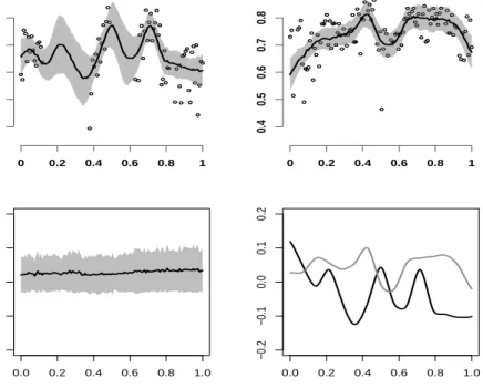 Figure 9: Top panels: First and second visit EEG normalized δ-power data for the subject shown in the bottom left panel of Figure 8
