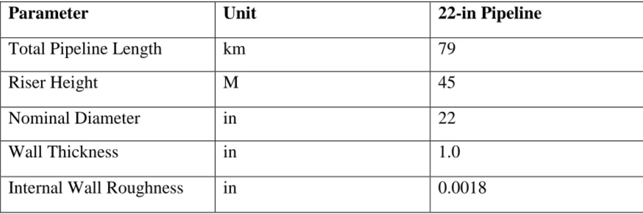 Table 1: Pipeline parameters [9]. 